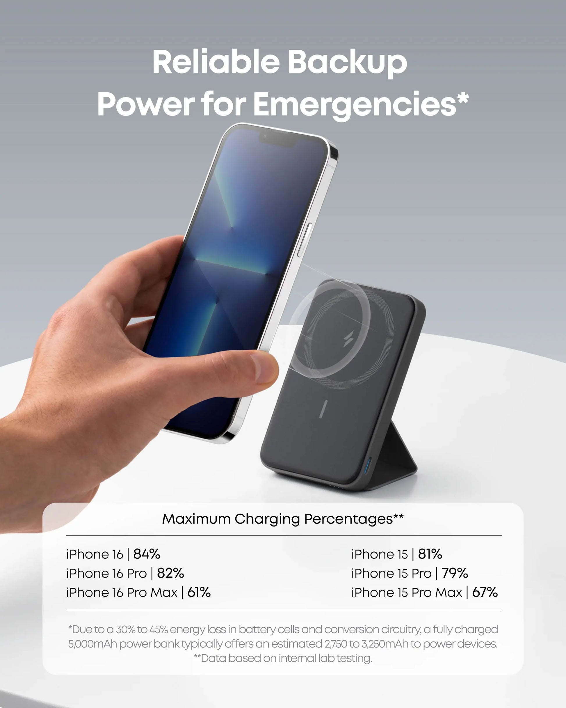 #Summervibes Anker Magnetic Power Bank, Built-In Foldable Stand, USB-C Port on the Side, 5,000Mah Capacity, Perfectly Compatible with Iphone 17/16/15/14/13 Series