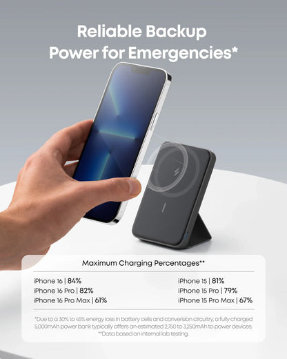 #Summervibes Anker Magnetic Power Bank, Built-In Foldable Stand, USB-C Port on the Side, 5,000Mah Capacity, Perfectly Compatible with Iphone 17/16/15/14/13 Series