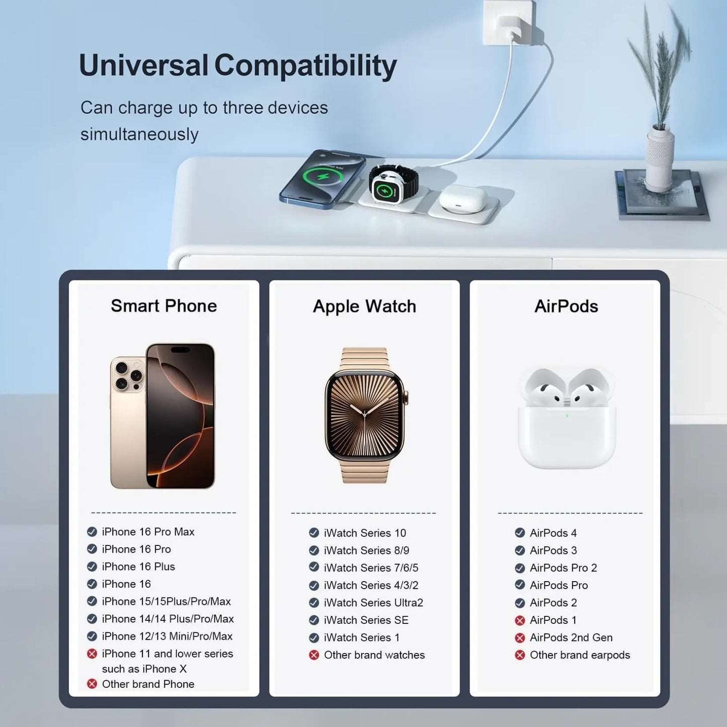 Awwpicks UCOMX 3 in 1 Wireless Charging Station for Iphone, Foldable Travel Cellphone Charger for Iphone Airpods Iwatch Smartphone Christmas Gifts