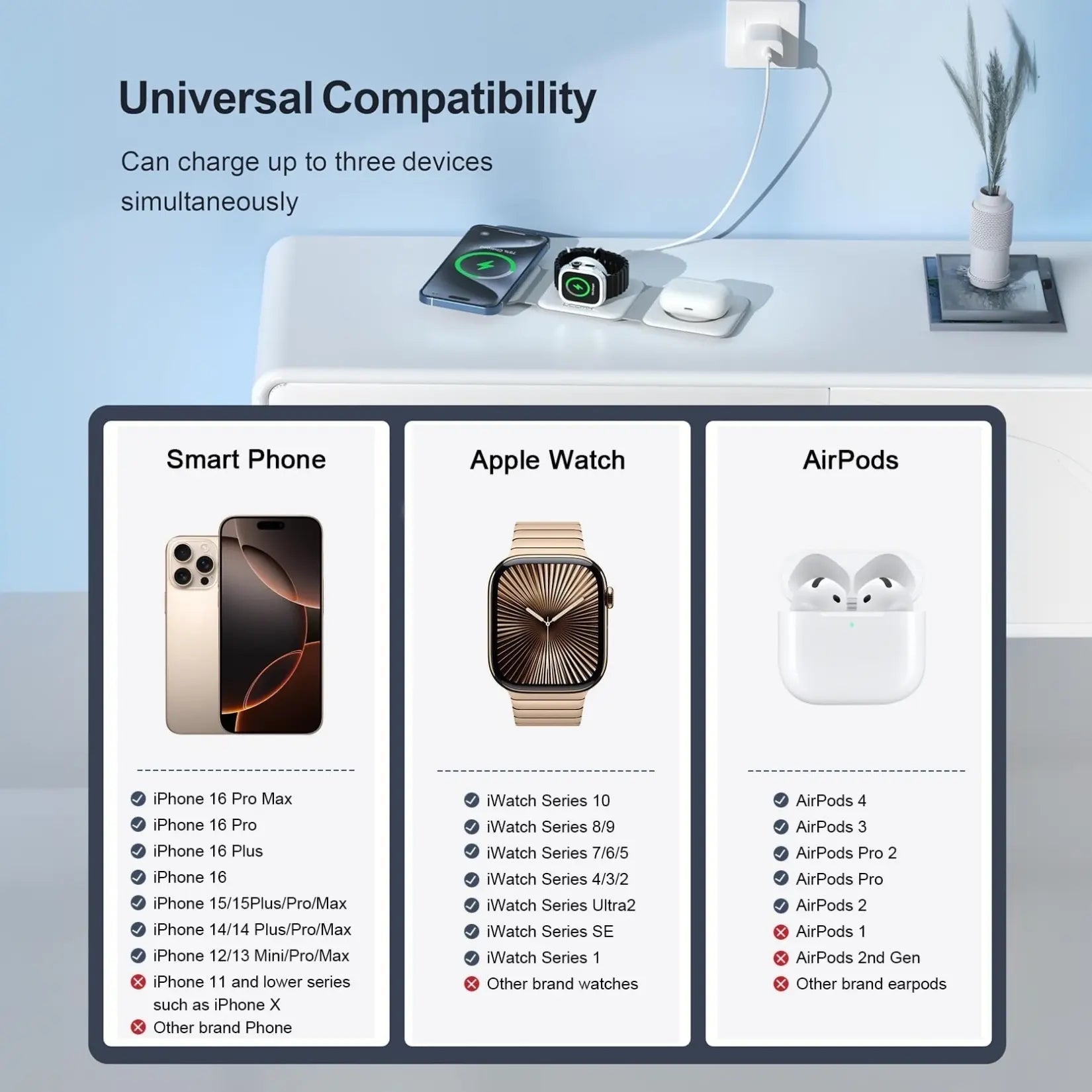 Awwpicks UCOMX 3 in 1 Wireless Charging Station for Iphone, Foldable Travel Cellphone Charger for Iphone Airpods Iwatch Smartphone Christmas Gifts